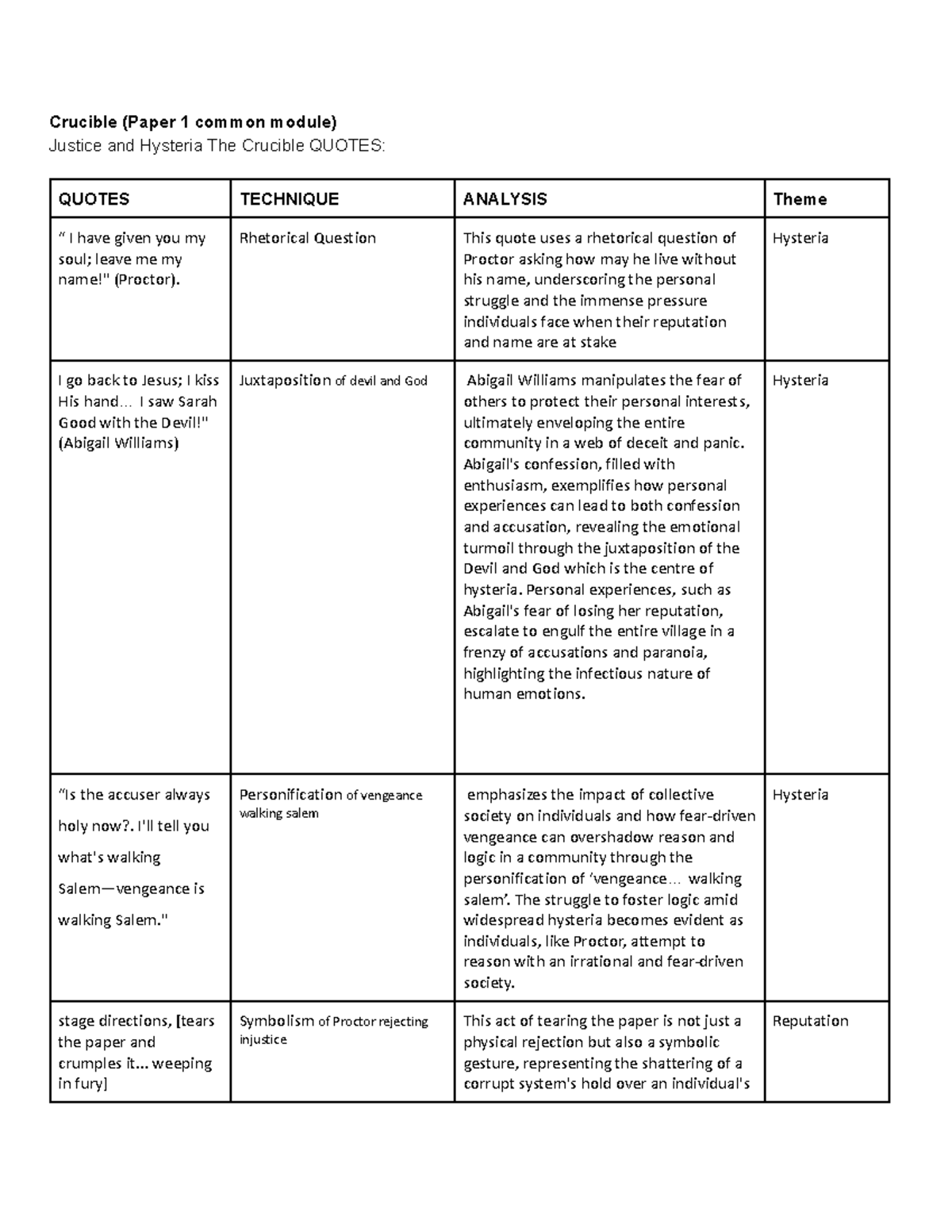 Crucible (Paper 1 common module) - Crucible (Paper 1 common module ...