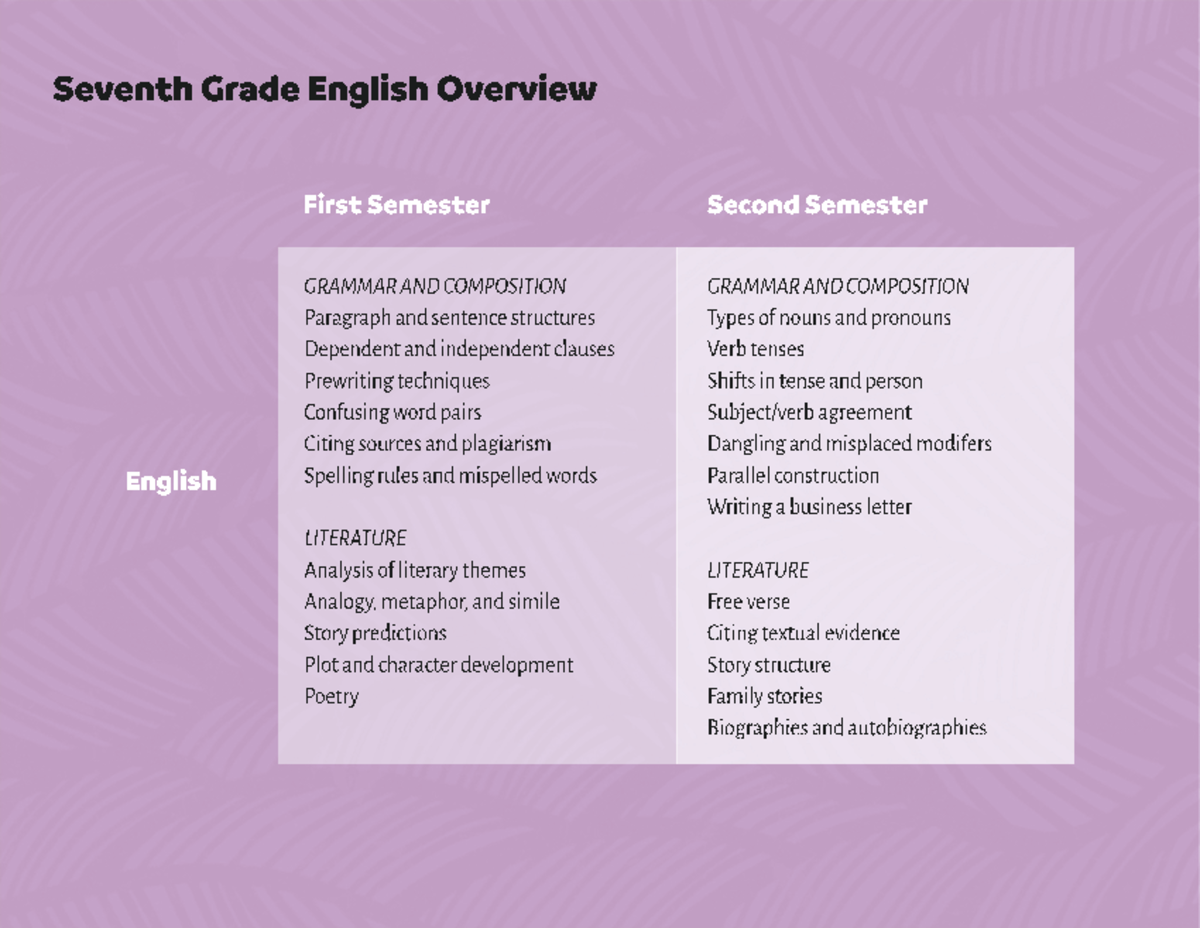 Grade 7 English Coursebook Curriculum Sample July 2021 ...