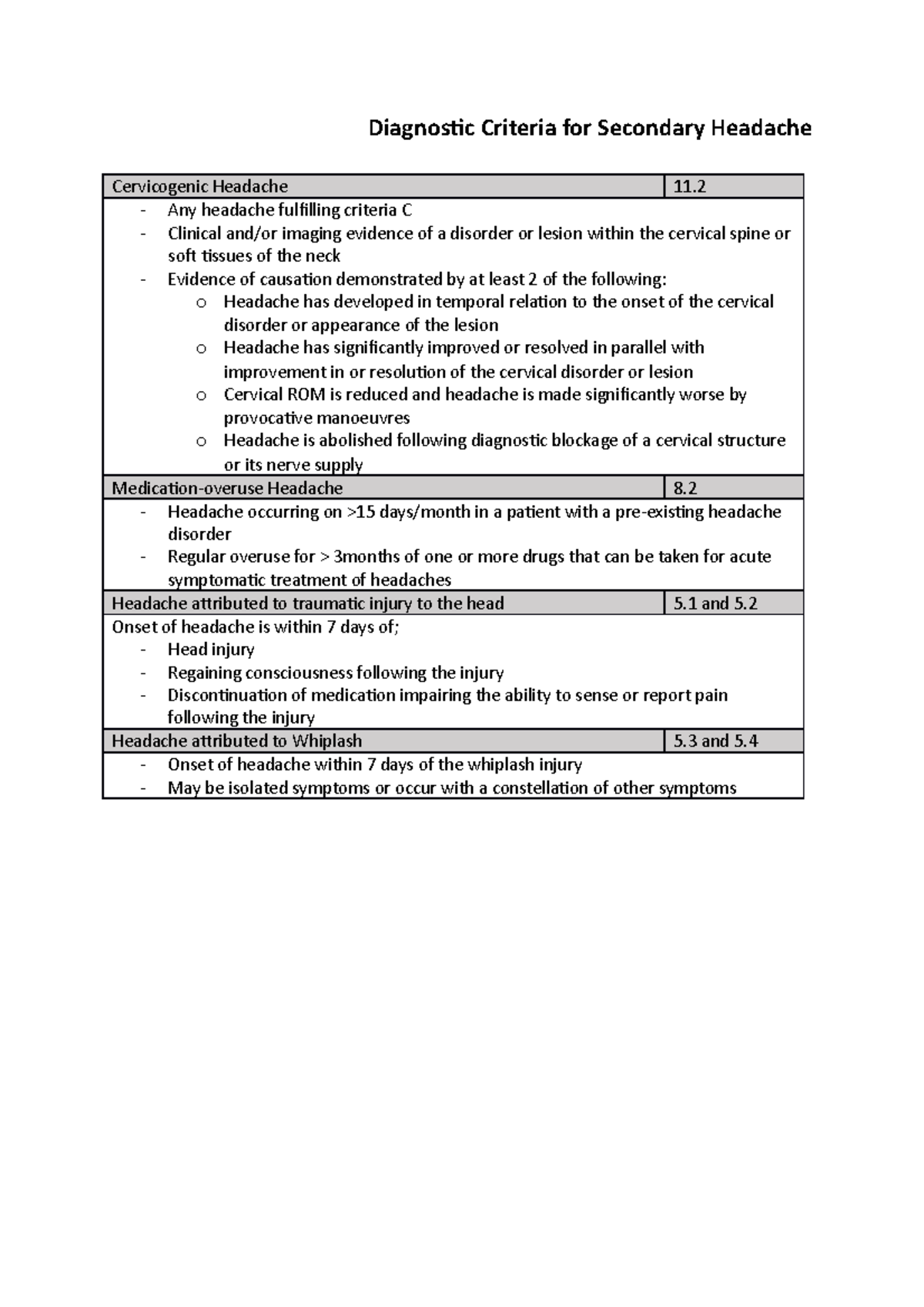 Diagnostic Criteria for Secondary Headache Diagnostic Criteria for