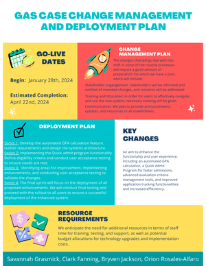 Professional Development Document - STUDENT NAME: Professional ...