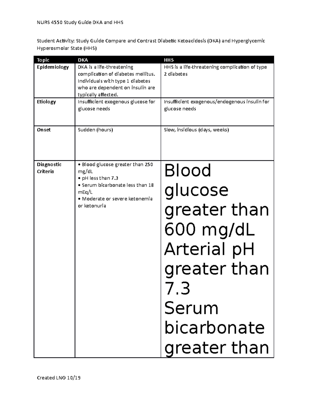 DKAand HHS Study Guide Student Activity Study Guide Compare and