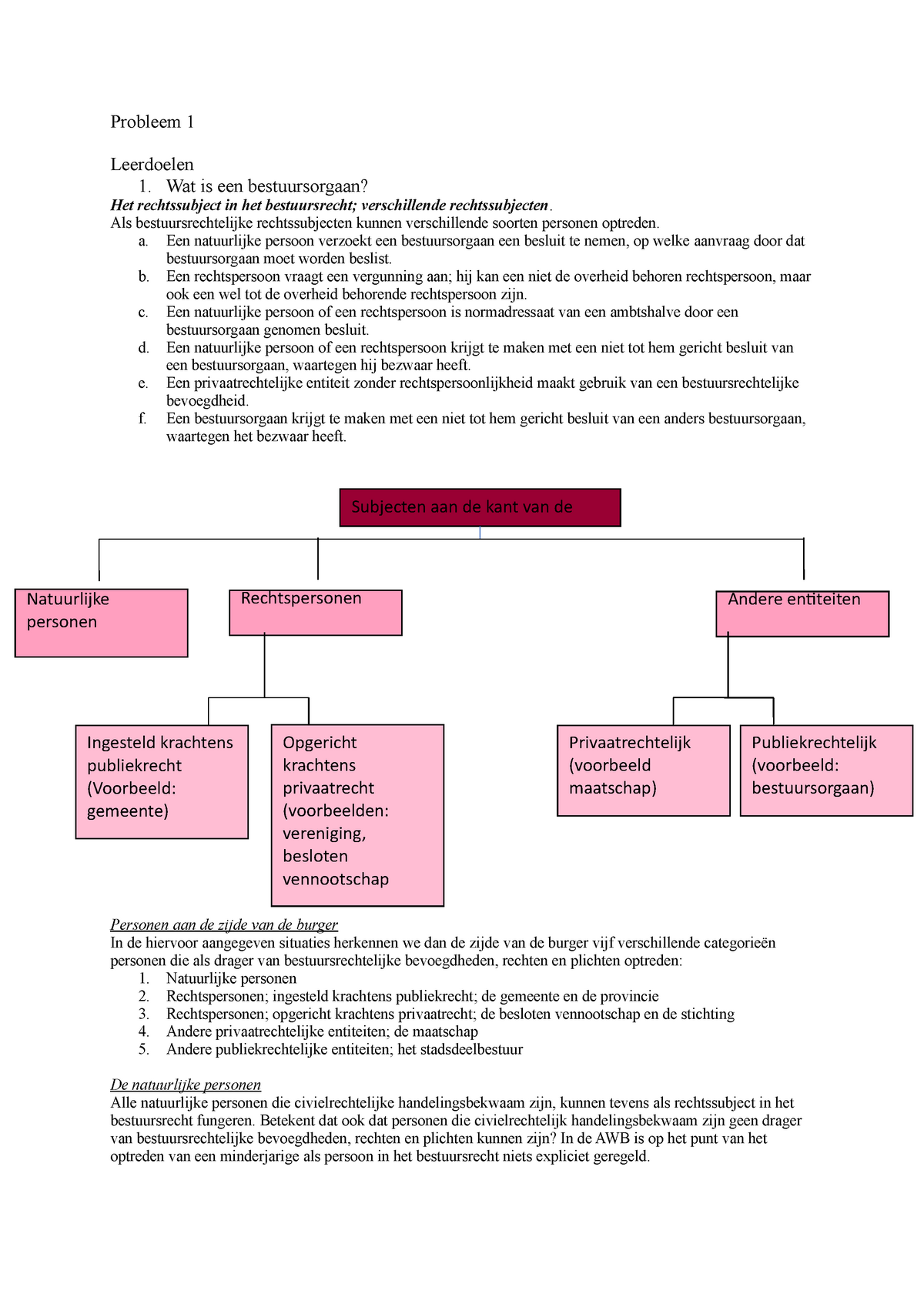 Probleem 1 - Werkgroep 1 - Probleem 1 Leerdoelen 1. Wat Is Een  Bestuursorgaan? Het Rechtssubject In - Studeersnel