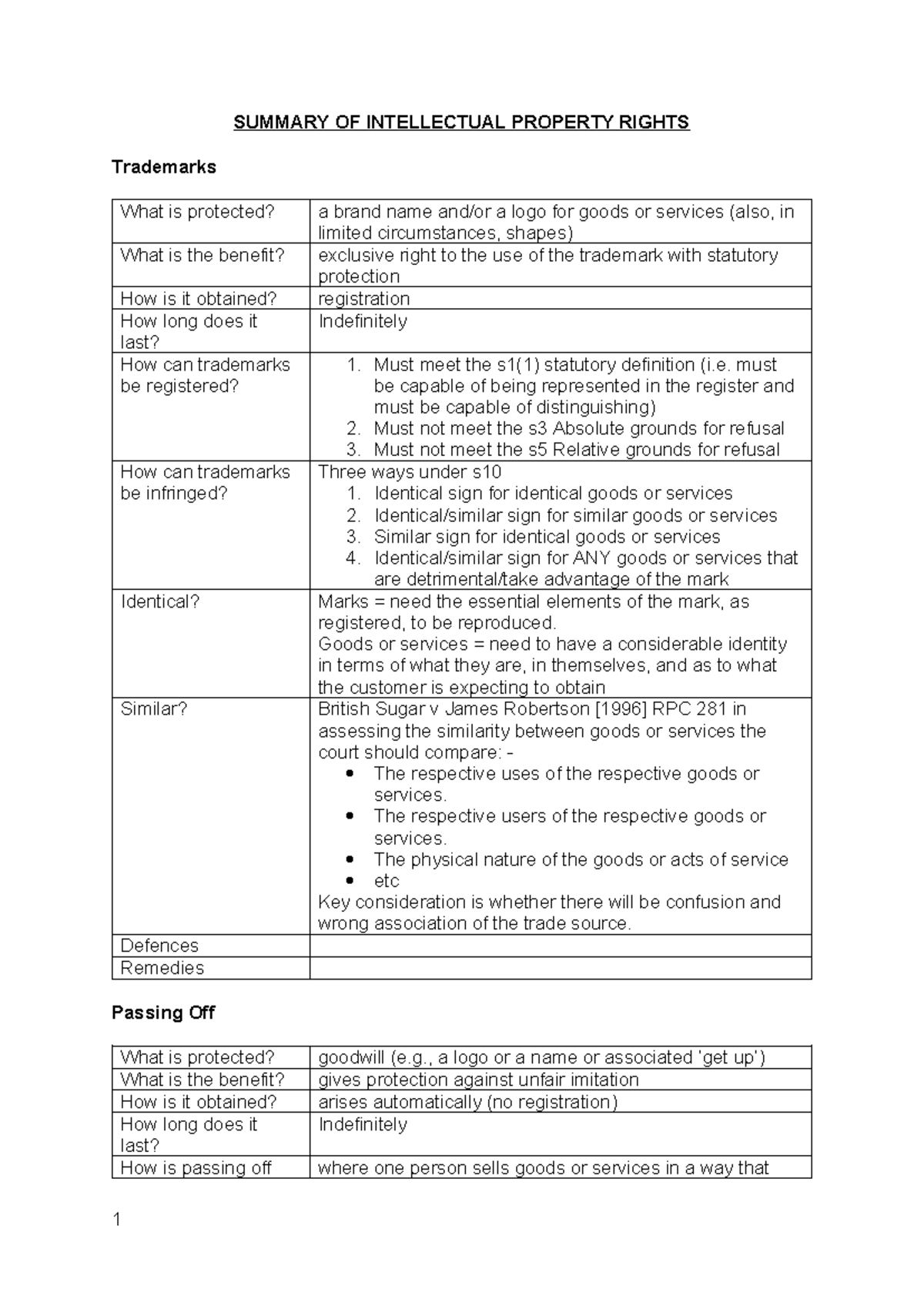 Summary OF Intellectual Property Rights - SUMMARY OF INTELLECTUAL ...