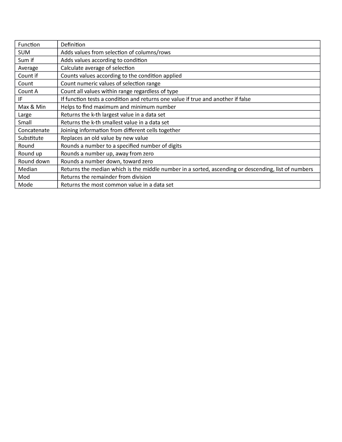 function-1234-function-definition-sum-adds-values-from-selection-of