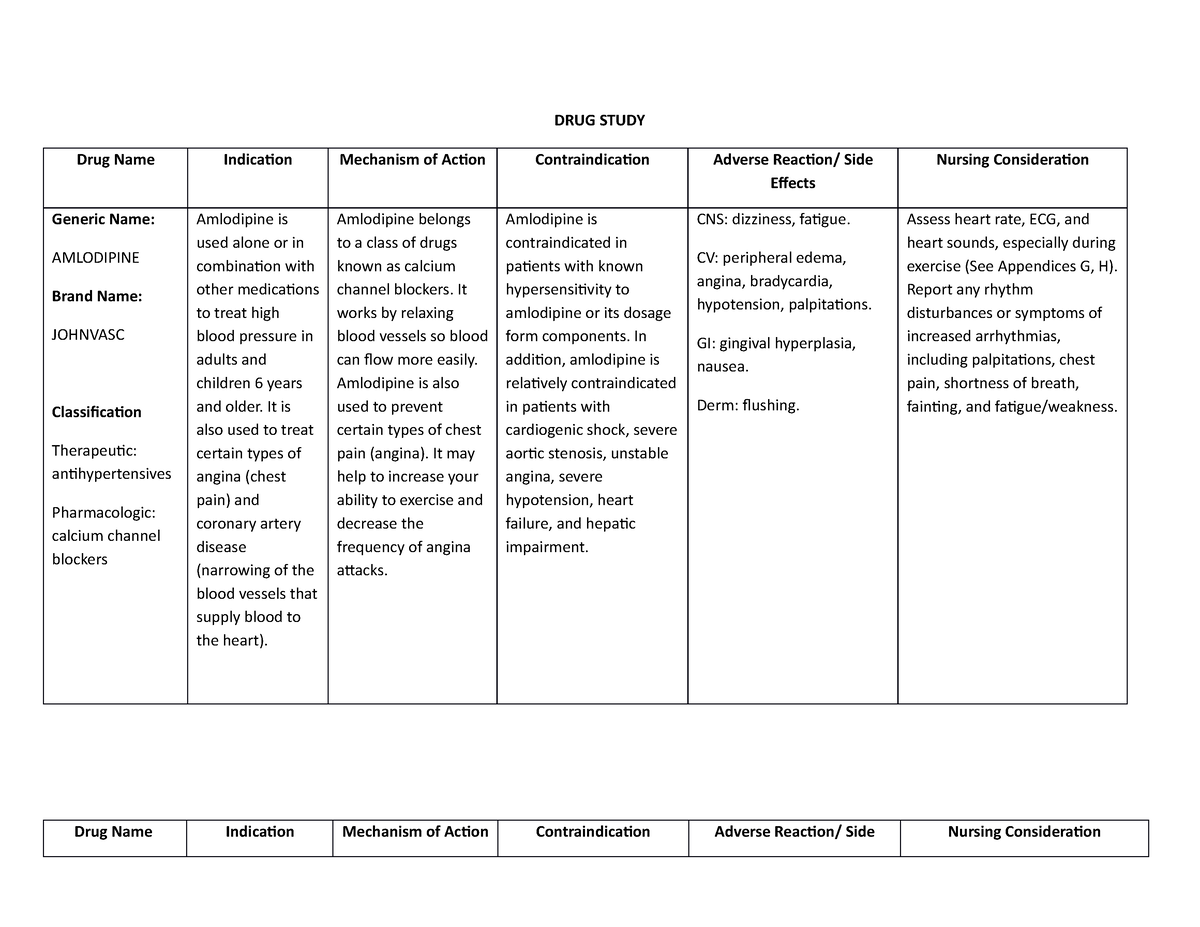 DRUG STUDY DRUG DRUG STUDY Drug Name Indication Mechanism Of Action   Thumb 1200 927 