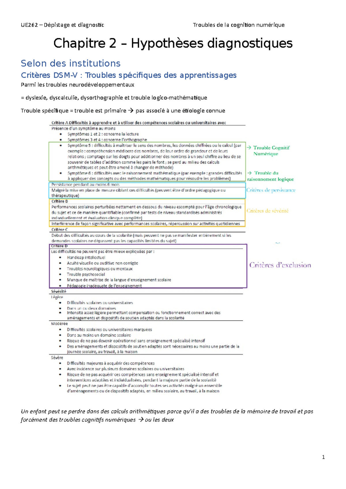 TCN Chapitre 2 - Hypothèses Diagnostiques - Chapitre 2 – Hypothèses ...