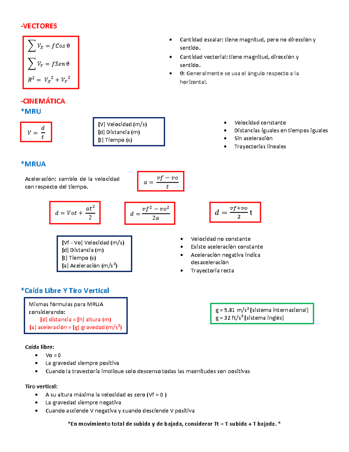 hoja de fórmulas de física general 1