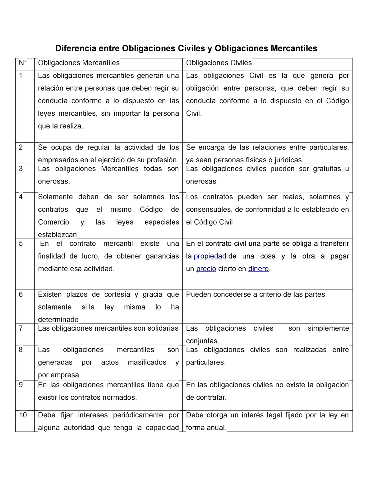 Doc Cuadro Comparativo Contratos Y Obligaciones Cuadro Comparativo