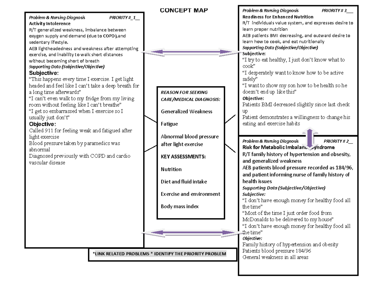 concept map assignment #3