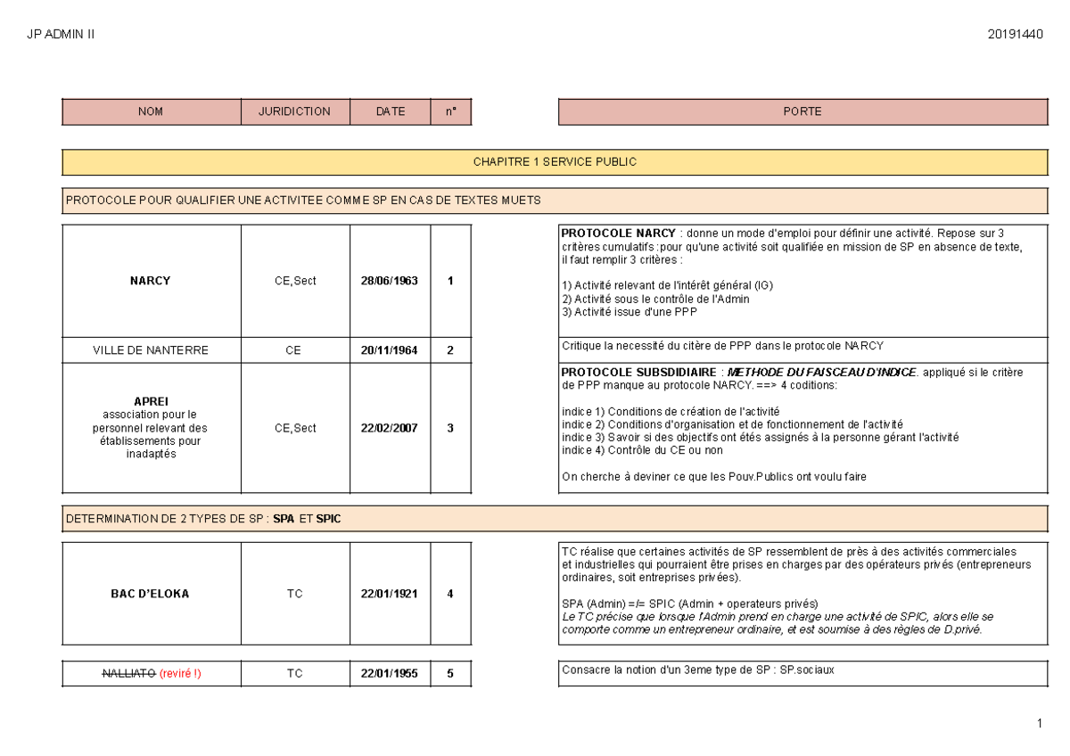 Fiche arrêt admin - NOM JURIDICTION DATE n° PORTE CHAPITRE 1 SERVICE