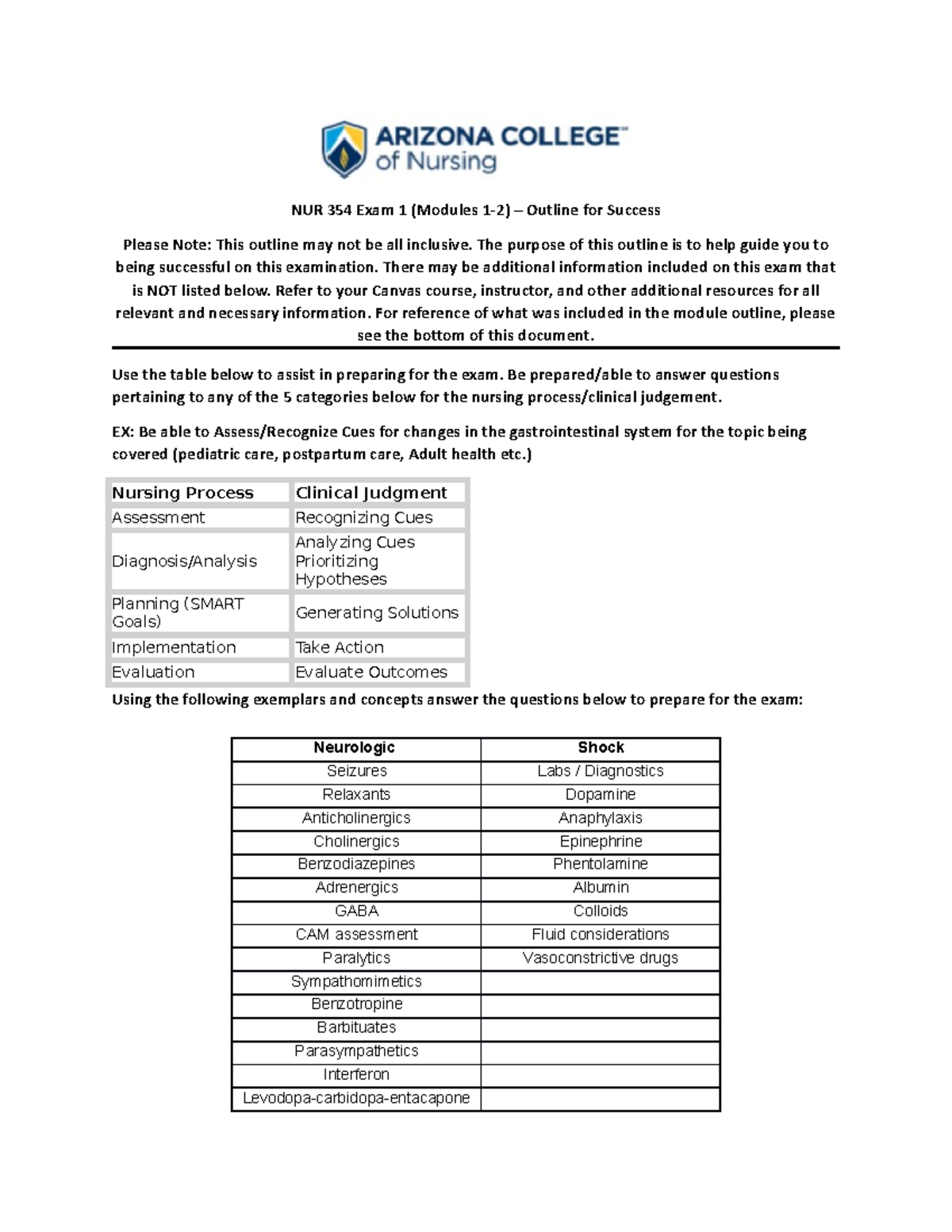 NUR 354 Exam 1 Study Guide - NUR 354 Exam 1 (Modules 1-2) – Outline For ...