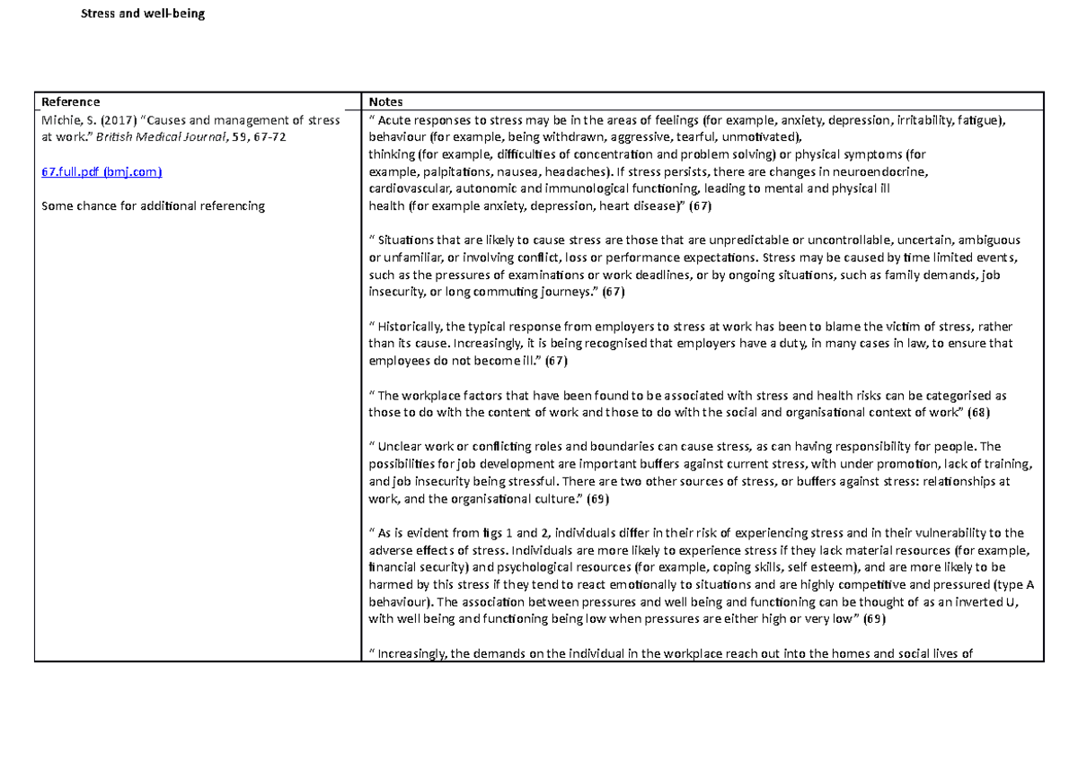 Stress Research Additional Reading Material Condensed Reference Notes Michie 2017 Causes And Management Of Stress At Work British Medical Journal 59 67 67 Studocu