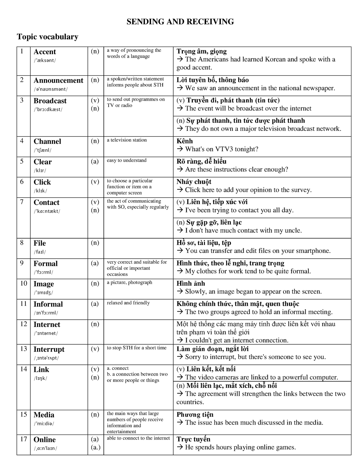 Unit 21 - Toeic vocabulary - SENDING AND RECEIVING Topic vocabulary 1 ...