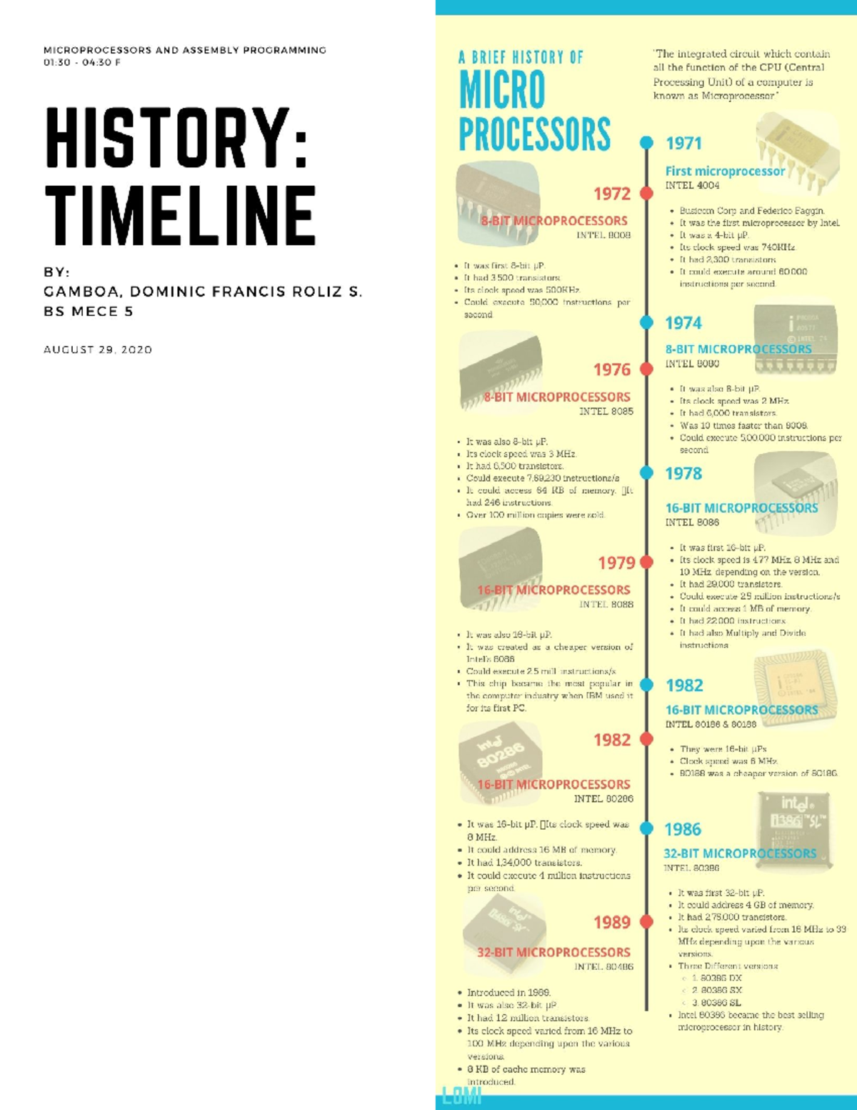 Timeline Of Microprocessors - Industrial Engineering - Studocu