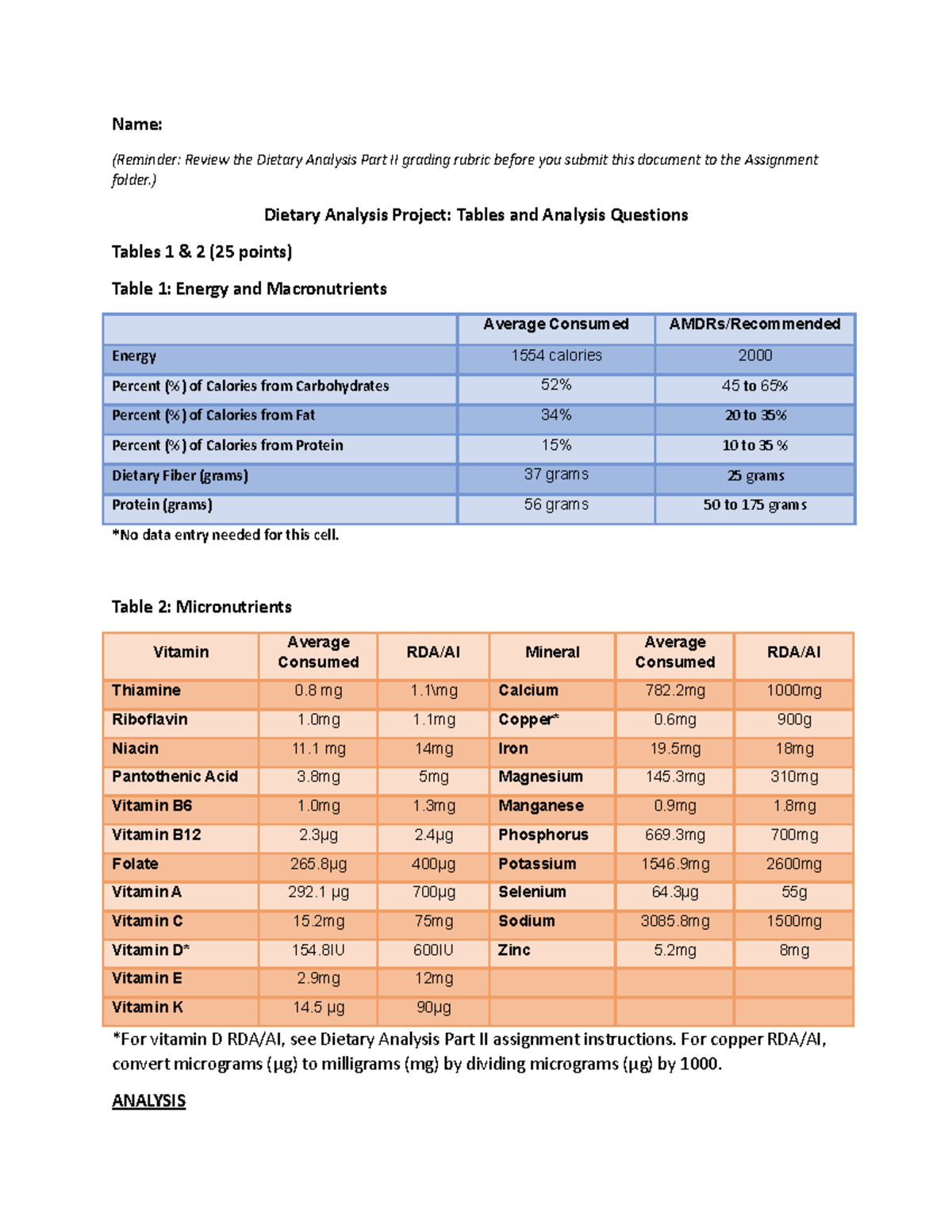 Tables and Questions 03242023 - Name: (Reminder: Review the Dietary ...