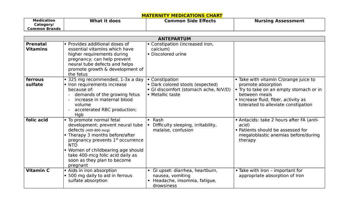 Maternity Med Chart Meds list Medication Category/ Common Brands