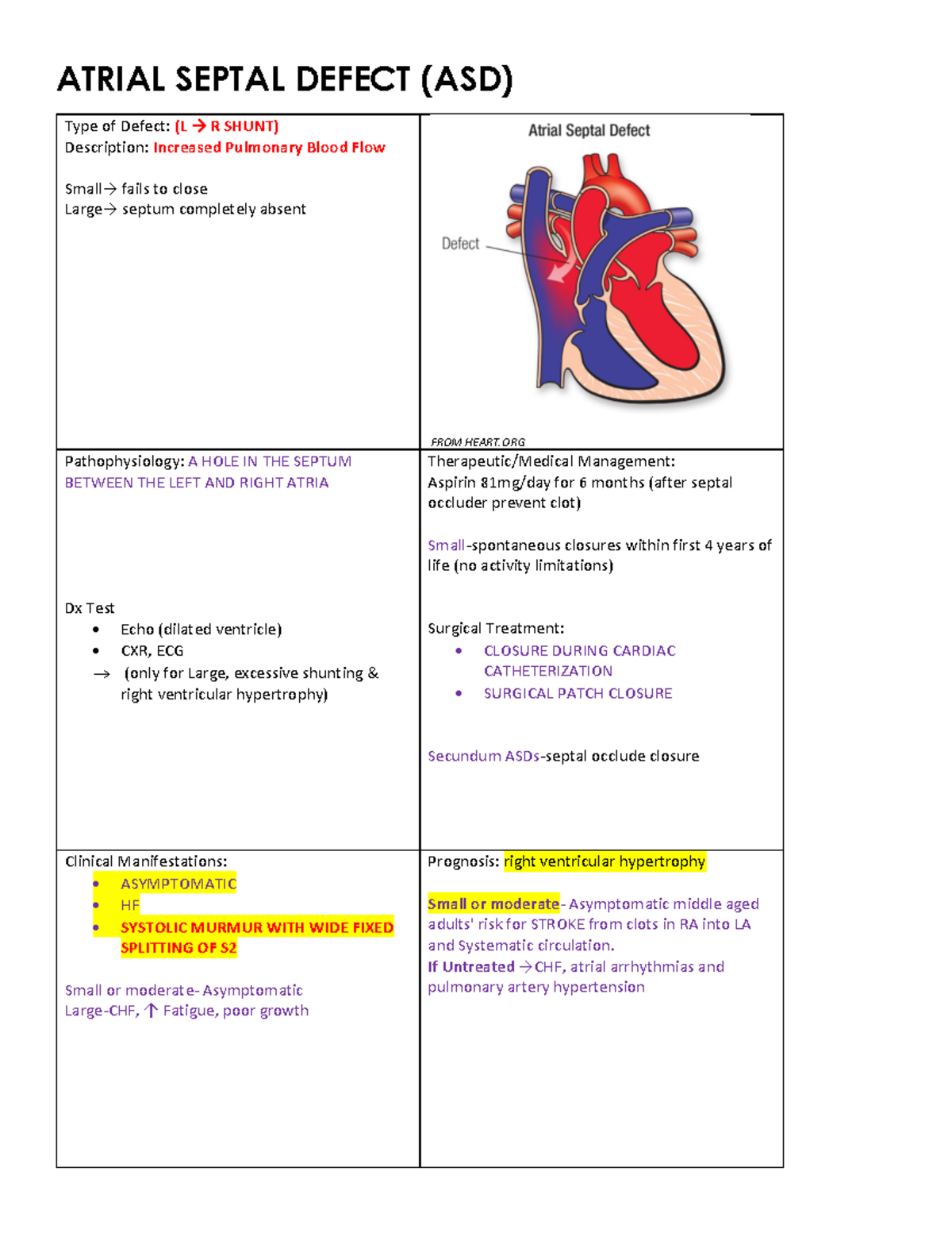 Binder 1 1 - Pediatrics nursing - ATRIAL SEPTAL DEFECT (ASD) Type of ...