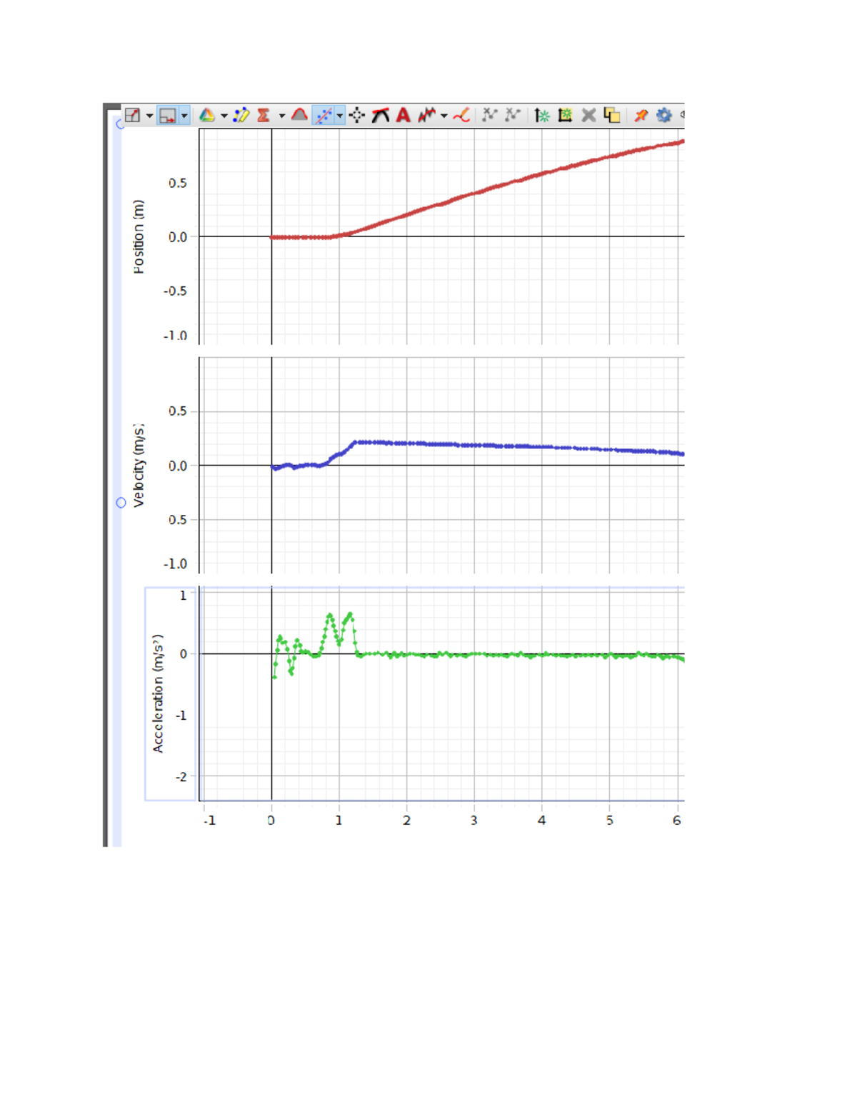 Physics lab 1 - Work for lab 1 - PHYS 221 - Part B: - Studocu