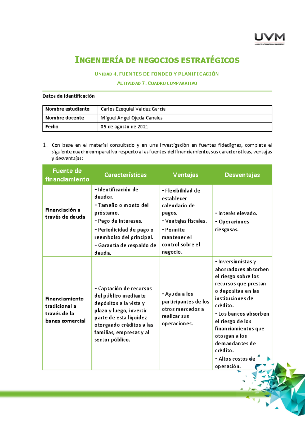 A7 Cevg Cuadro Comparativo IngenierÍa De Negocios EstratÉgicos Unidad 4 Fuentes De Fondeo Y 5090