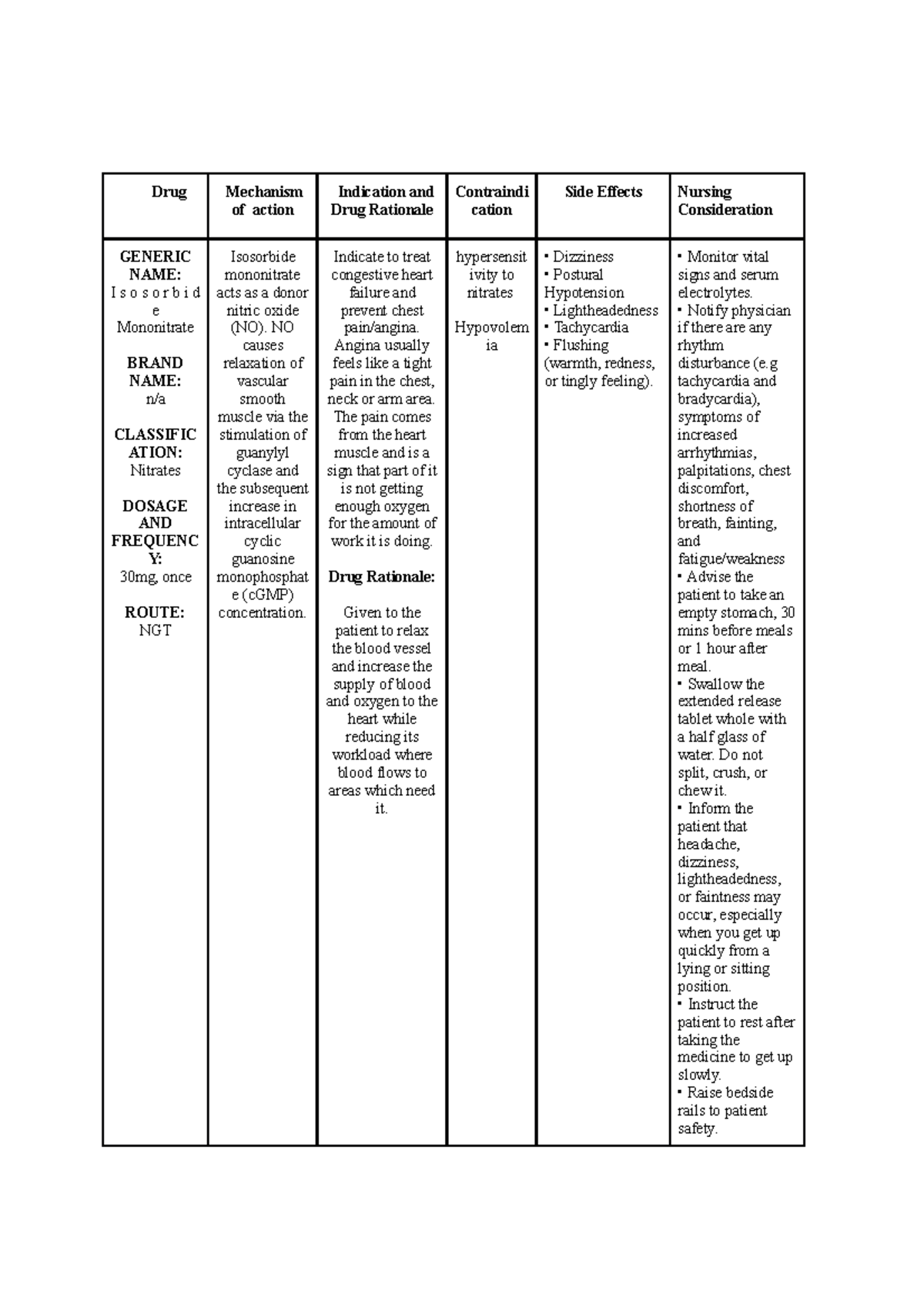 Isosorbide Drug study - Drug Mechanism of action Indication and Drug ...