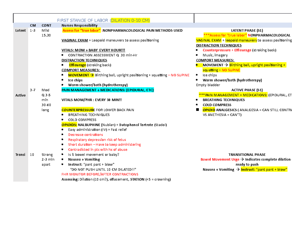 Labor/Delivery First Stage of Labor Chart Nursing responsibilities