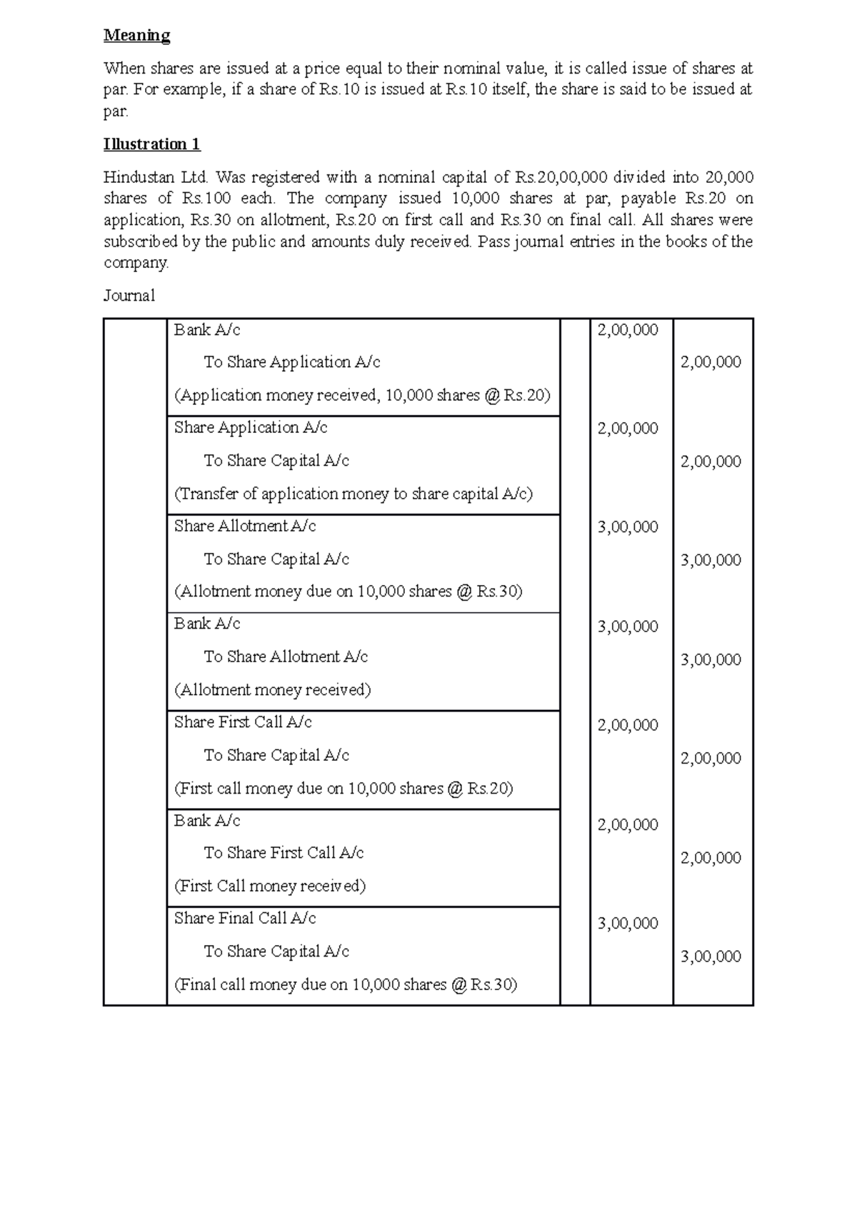 issue-of-shares-at-par-for-example-if-a-share-of-rs-is-issued-at-rs