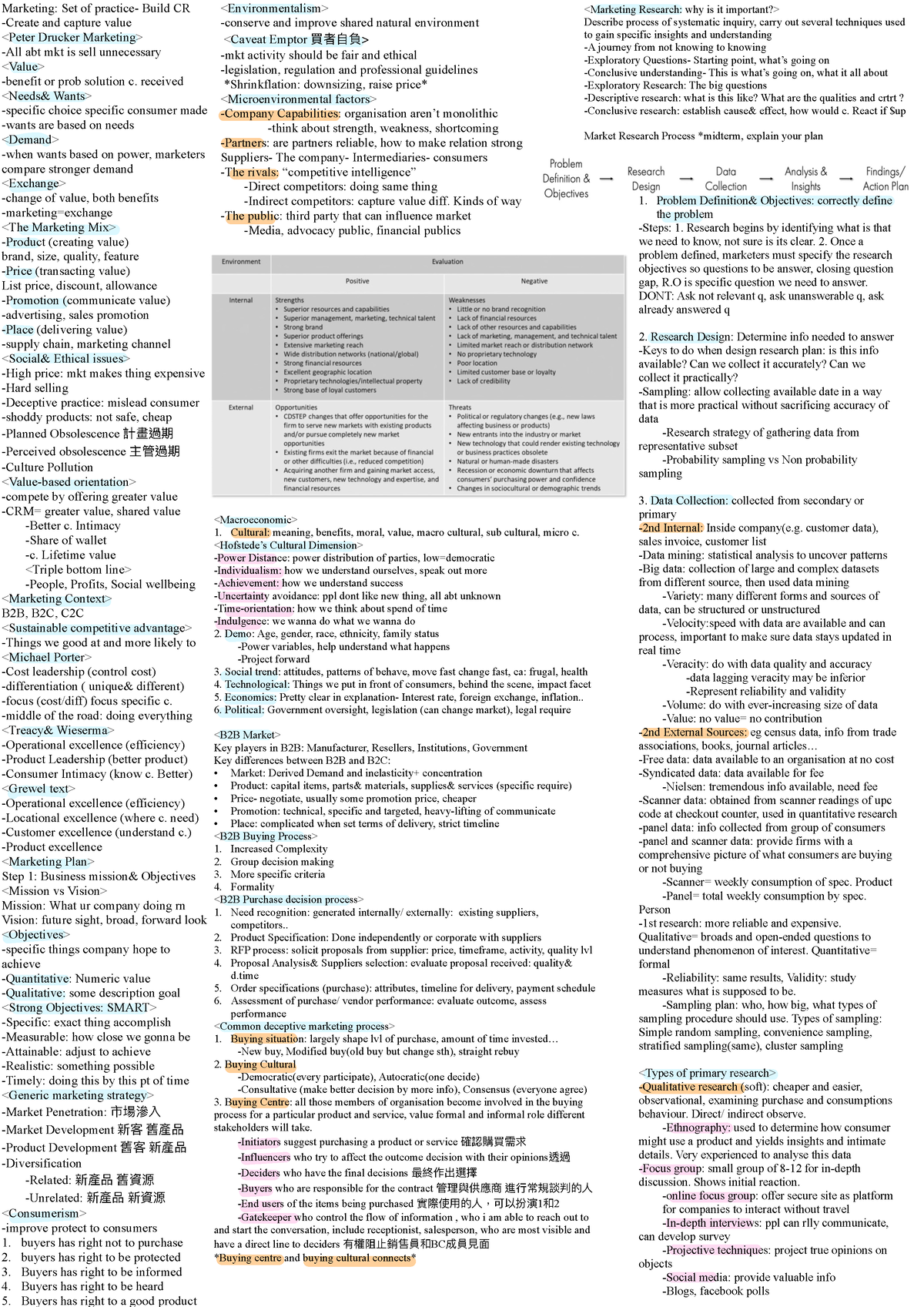 Cheatsheet for MOS2320 midterm 1 - Marketing: Set of practice- Build CR ...