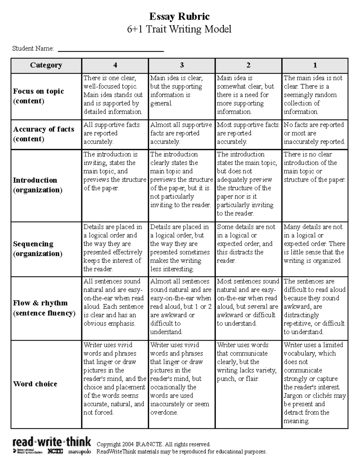 Rubric-essay 2 - asfsfas - Essay Rubric 6+1 Trait Writing Model Student ...