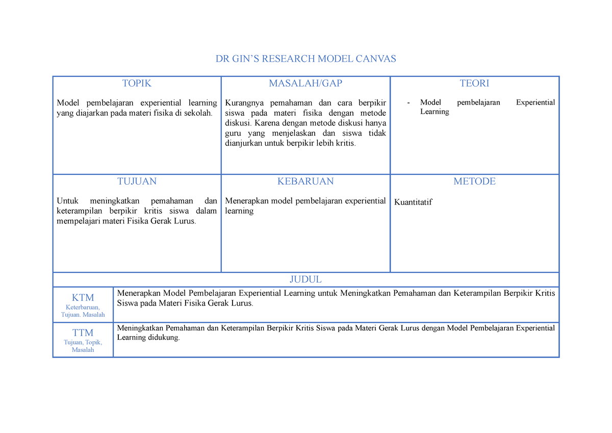 apa itu research model canvas