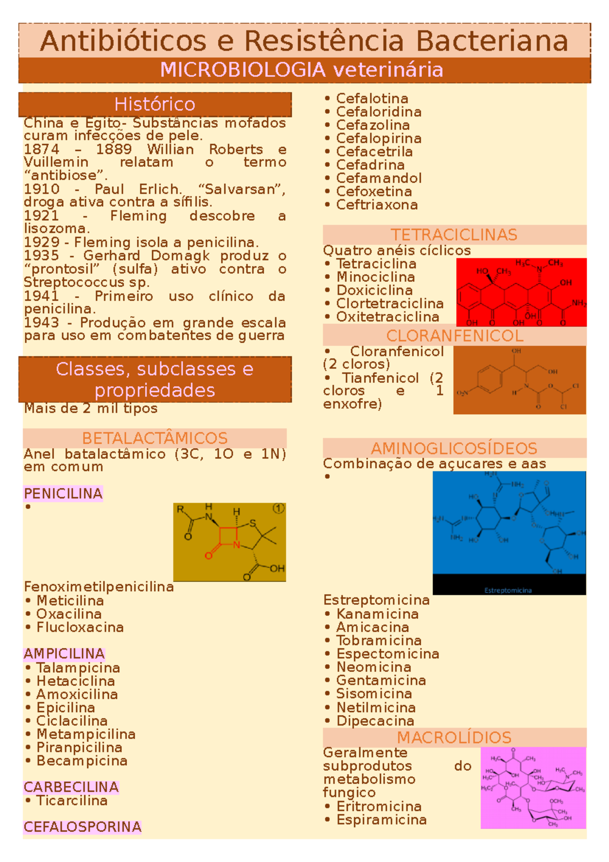 tabela de classificação de antibióticos