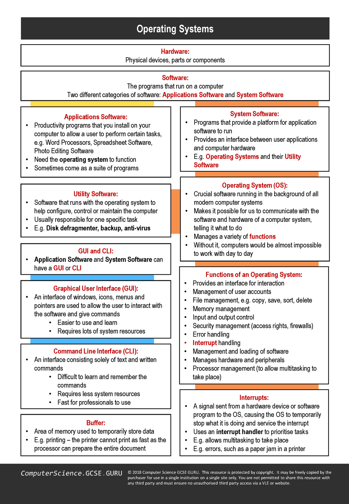 OS Cheat Sheet v2 - GOOD AND SHORT REVISION - © 2018 Computer Science ...