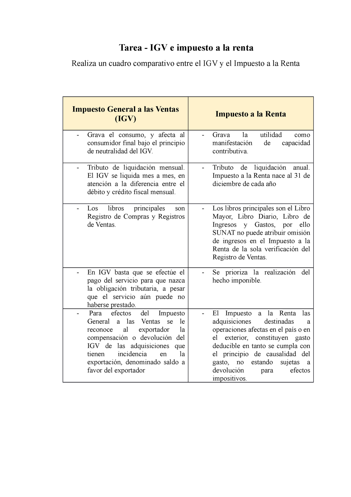 Tarea Cuadro Comparativo De Igv Vs Impuesto A La Rent Vrogue Co