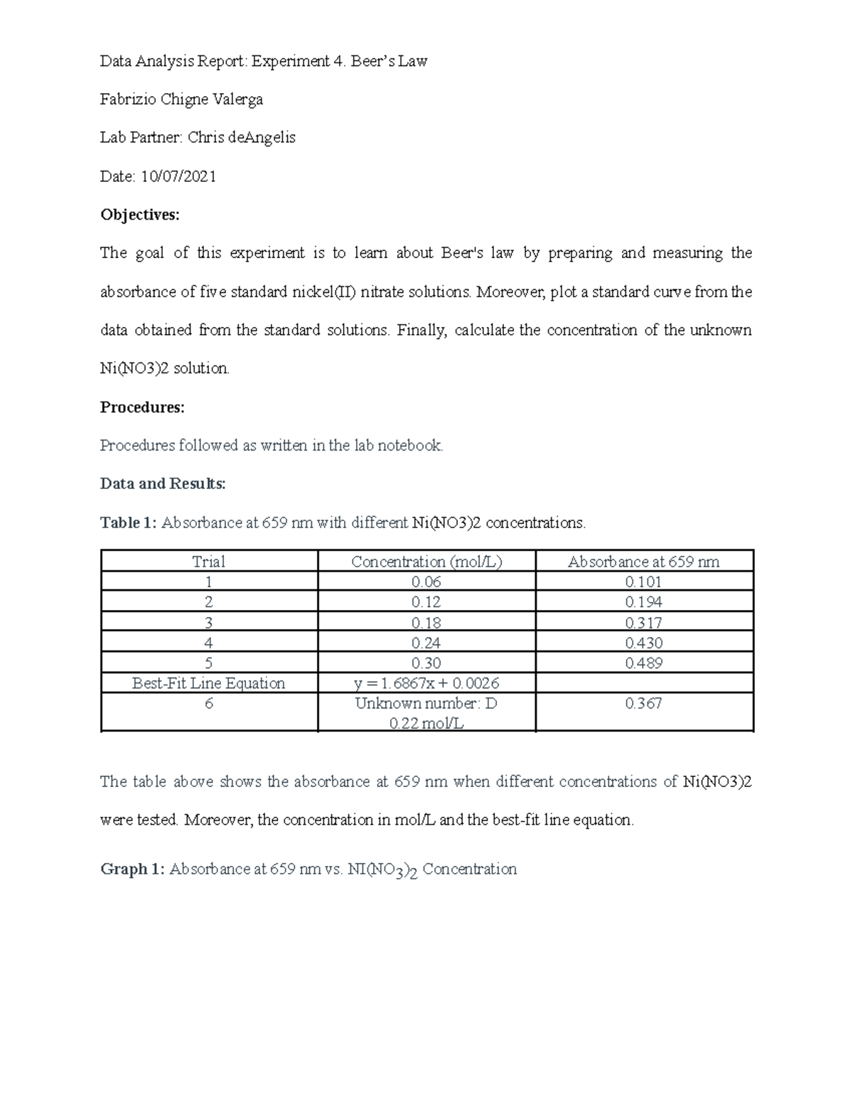 Lab 4 Beer's Law Lab Report Data Analysis Report Experiment 4