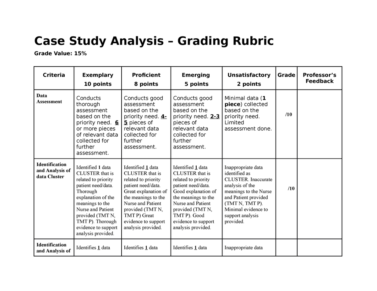 grading rubric for case study analysis