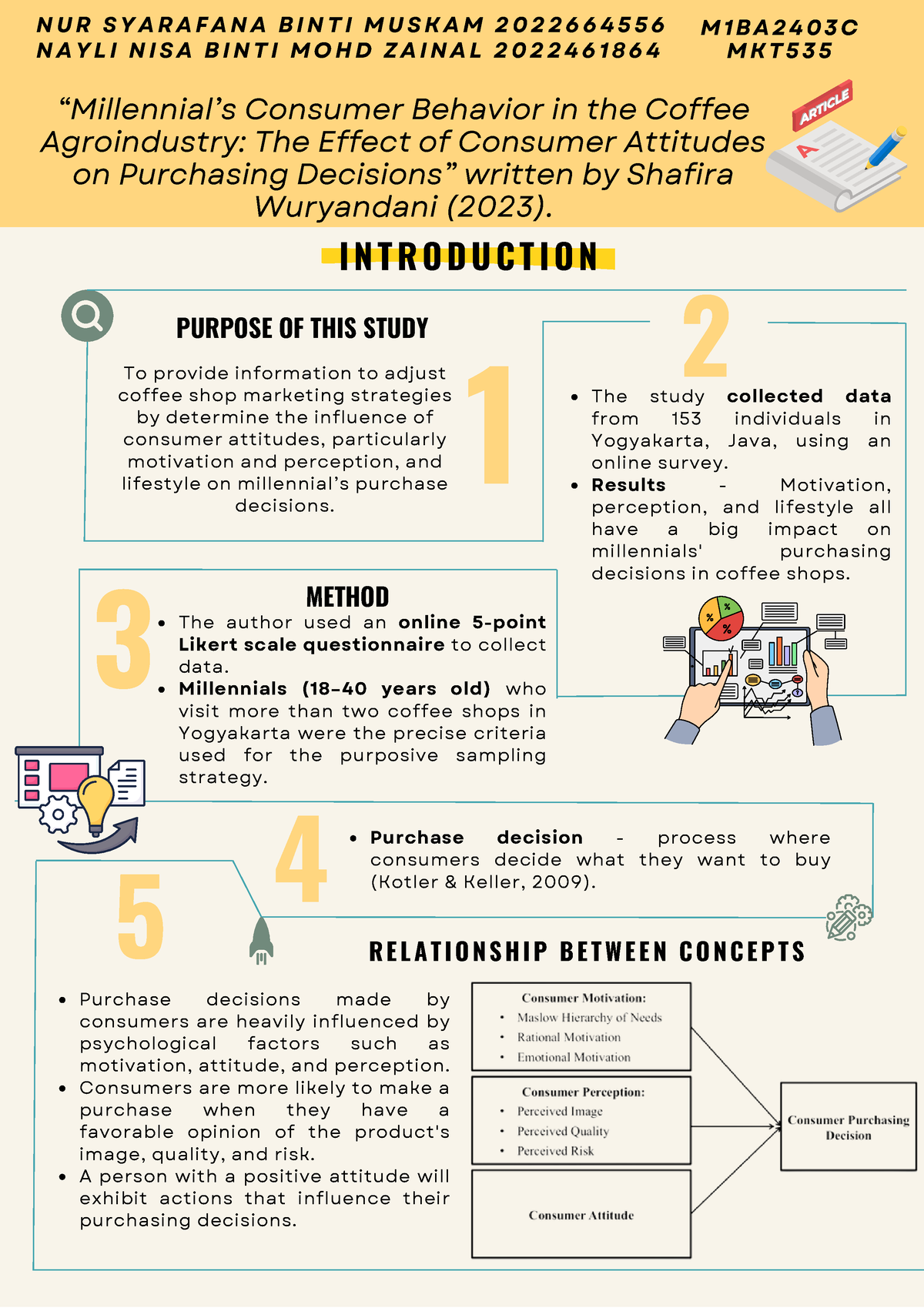 article review mkt535