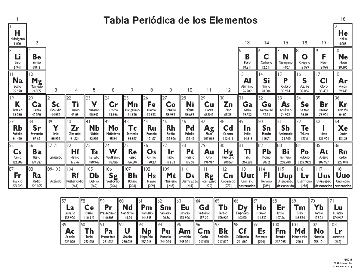 Tabla Periodica Elementos BW - 1 3 11 19 37 55 87 2 10 18 36 54 86 118 ...