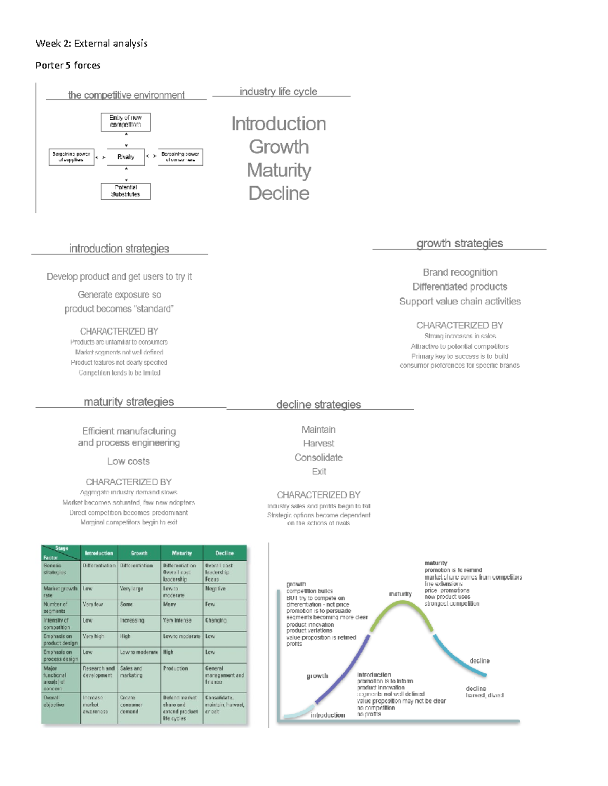 Week 2: External Analysis - Week 2: External analysis Porter 5 forces ...