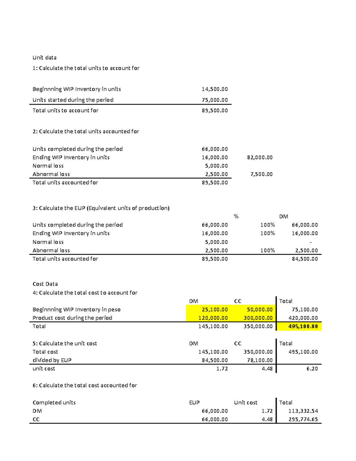 Process Costing Continuous loss and Discrete loss Part 1 - Unit data 1 ...