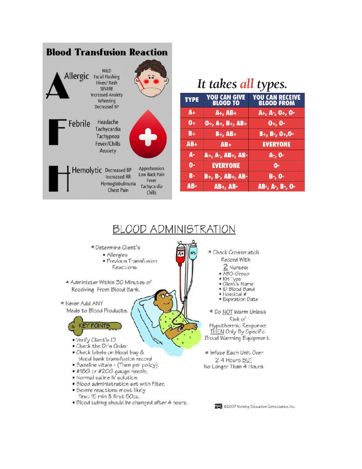 Blood Transfusion Handouts - NUR 107 - Studocu