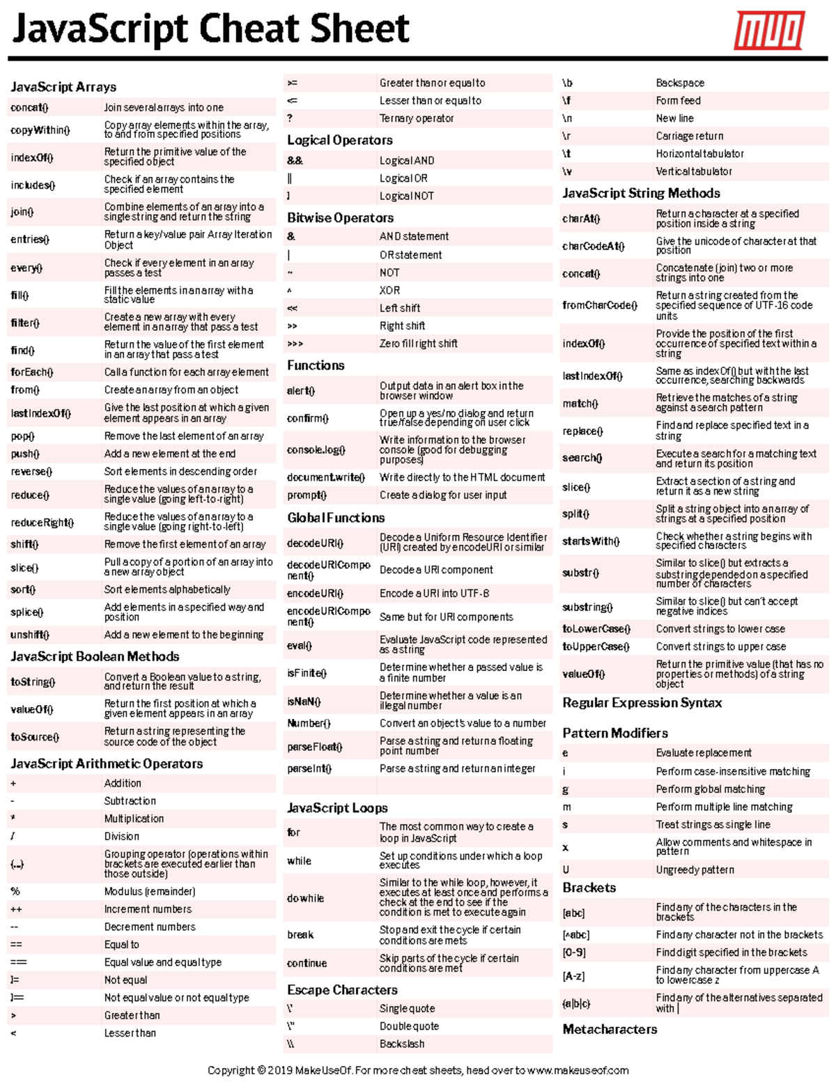 The Ultimate Javascript Cheat Sheet - JavaScript Arrays concat() Join ...