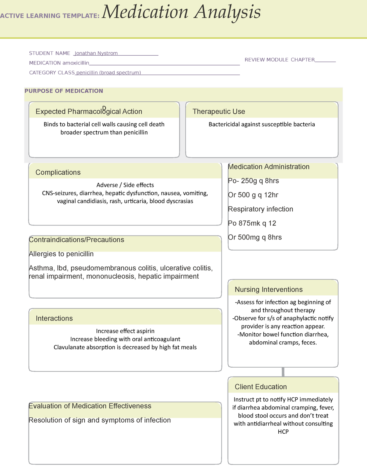 Amoxicillin Medication Analysis 01 Template ACTIVE LEARNING TEMPLATE