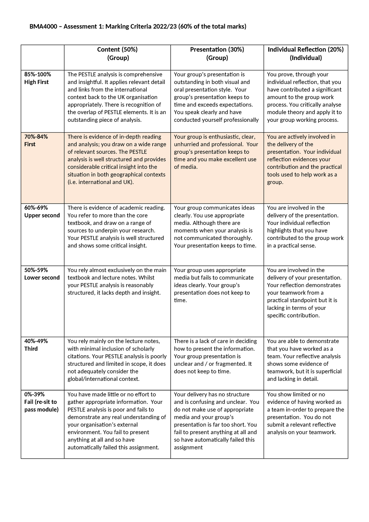 Assessment 1 (Group Presentation) Marking Criteria 23-24 - BMA4000 ...