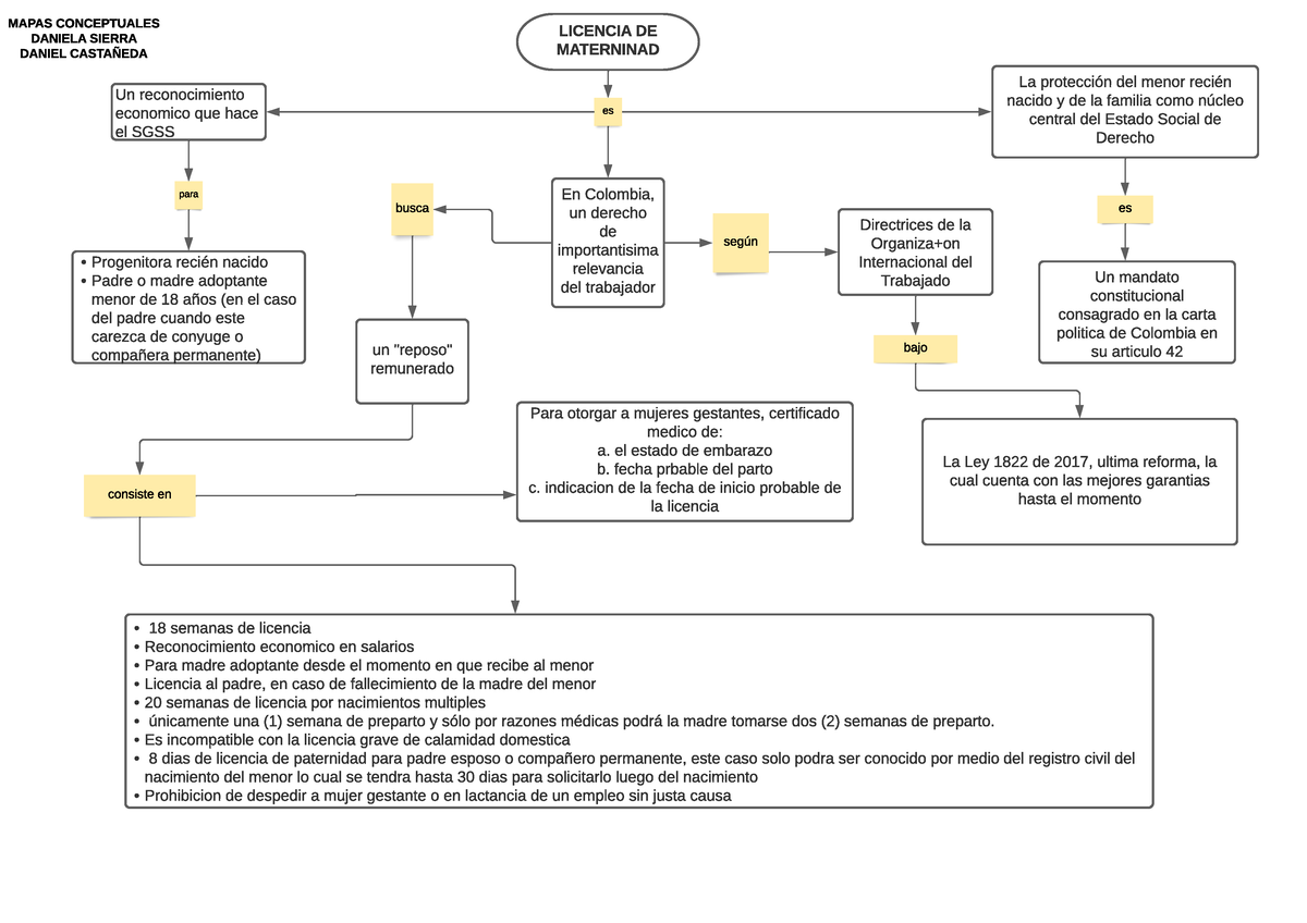 Licencia De Maternidad Mapa Licencia De Materninad Mapas Conceptuales Daniela Sierra Daniel 3432