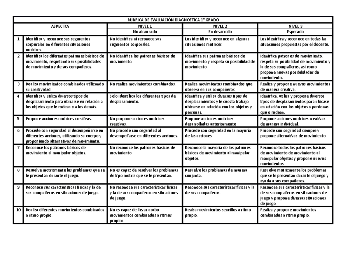 Rubrica Para Evaluar Examen Diagnostico Primaria