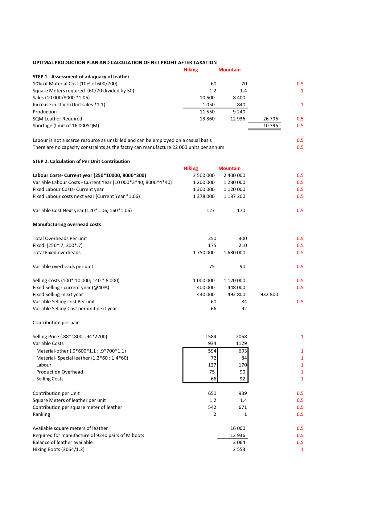 net-operating-profit-after-tax-financial-kpis-profit-co