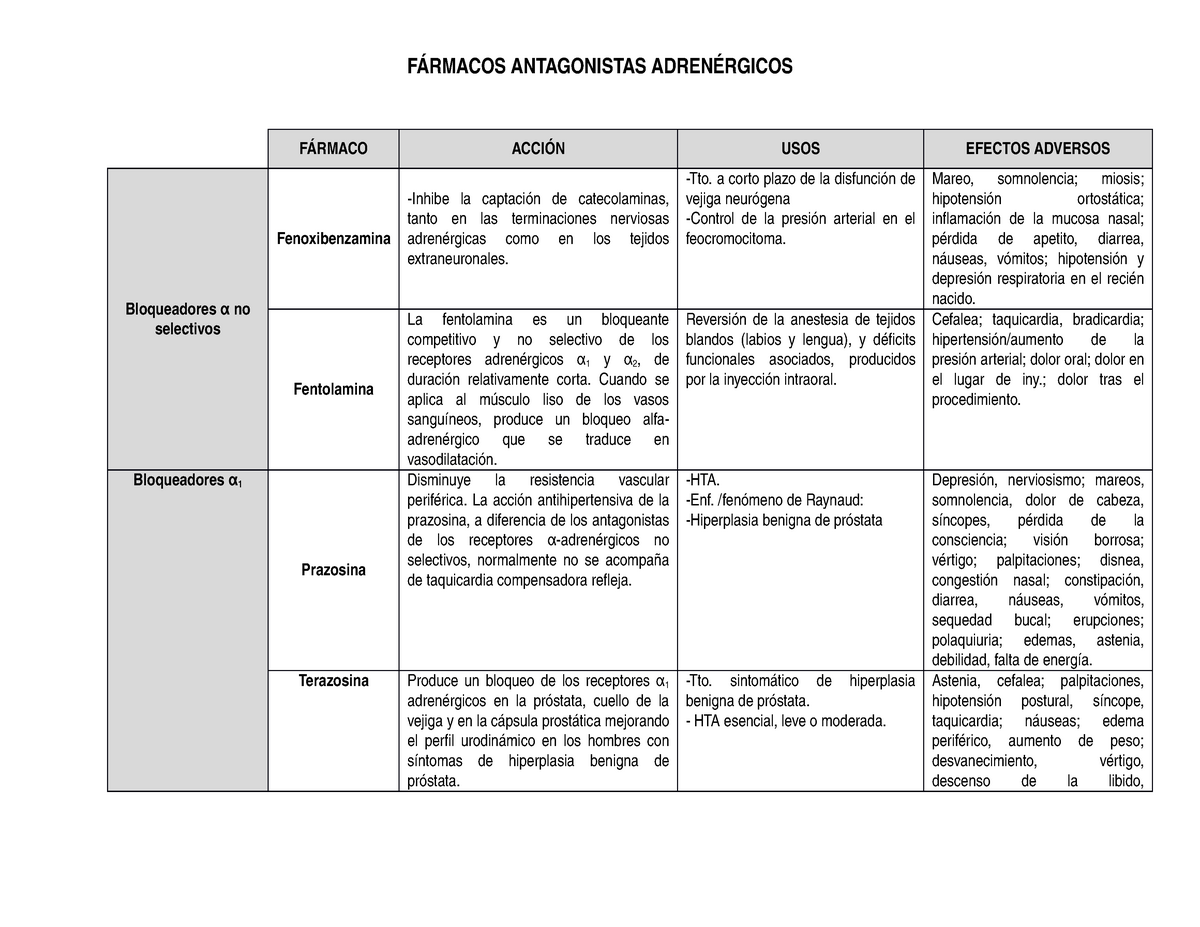 Farmacos Antagonsitas Adrenergicos Studocu