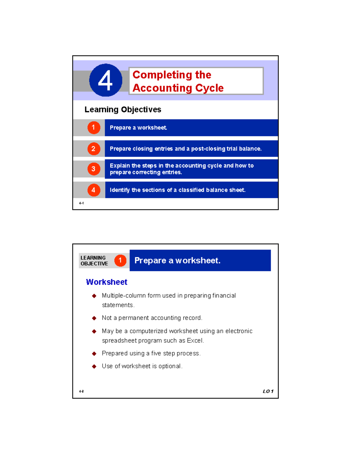 Chapter 4 2021 - Mxzdsfsdyujk - 4- Completing The 4 Accounting Cycle ...