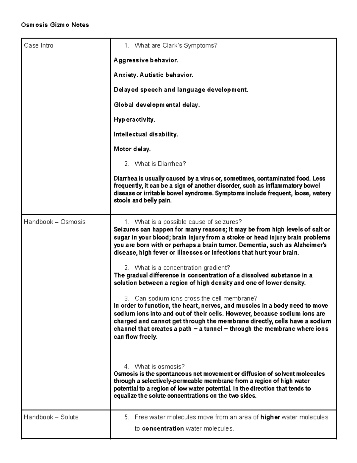 Copy of Osmosis Gizmo PA Notes Osmosis Gizmo Notes Case Intro 1. What