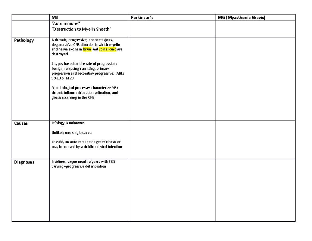Chronic Neurological Disorders - MS Parkinson’s MG (Myasthenia Gravis ...