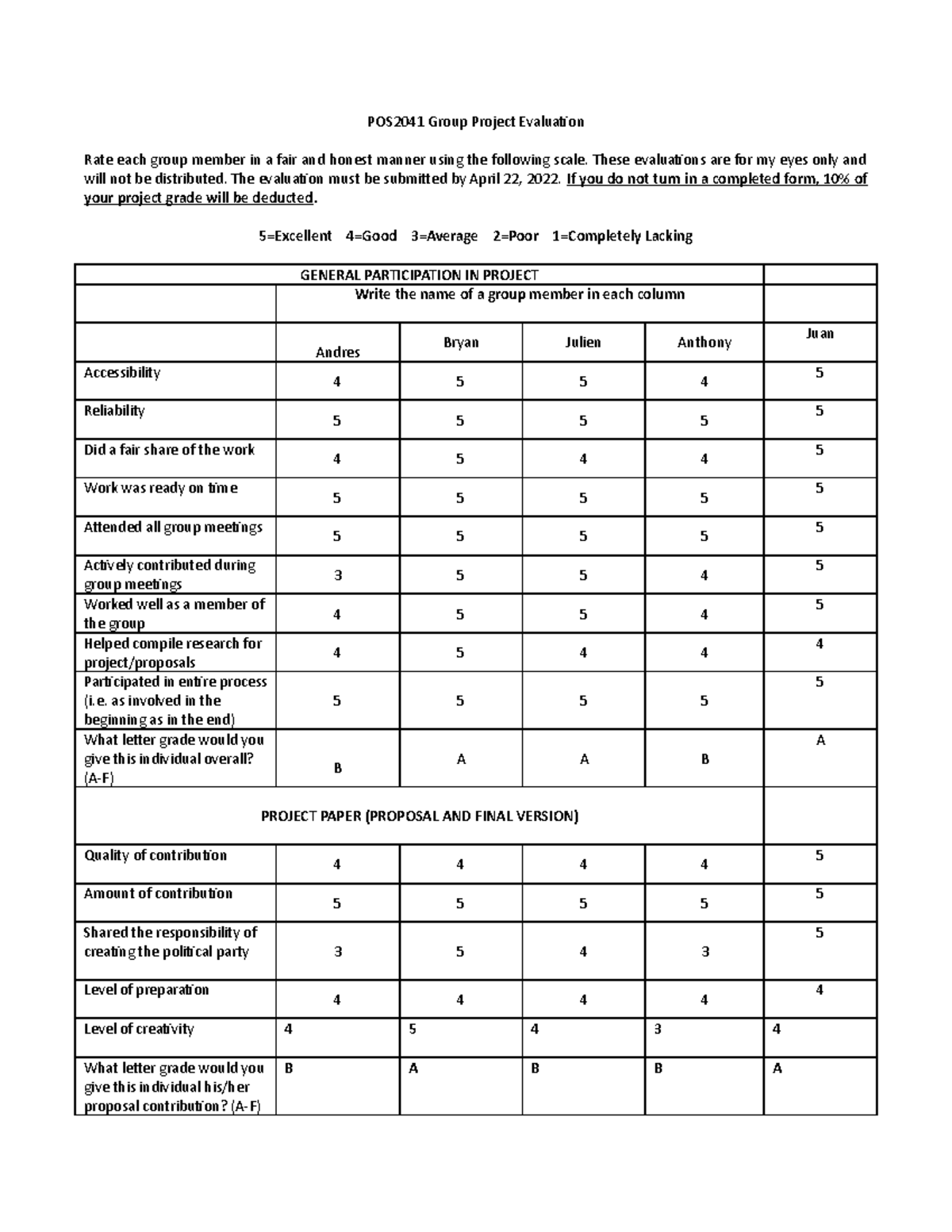 POS group project evaluation - POS2041 Group Project Evaluation Rate ...